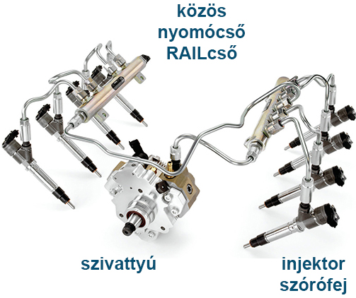 MP Diesel - Common Rail rendszerek